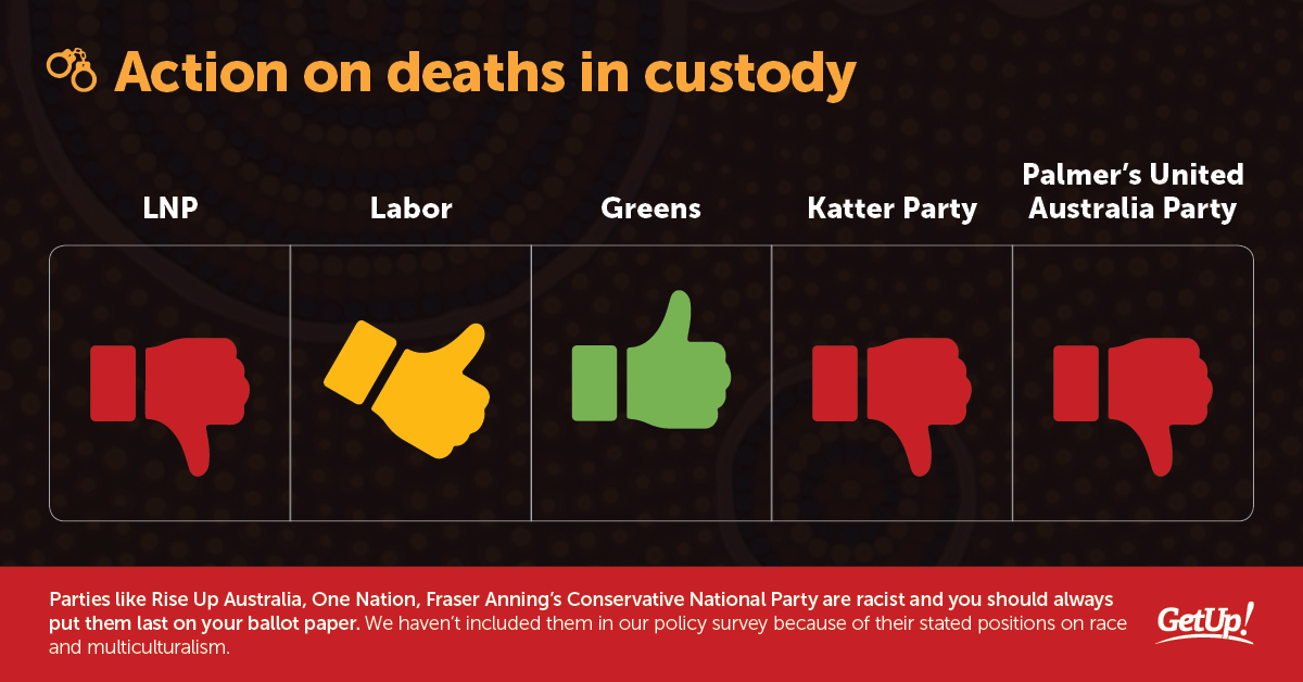 First Nations scorecard - deaths in custody