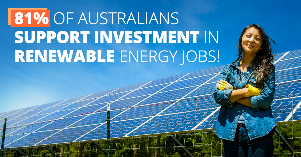 81% of Australians want investment in Renewable Energy