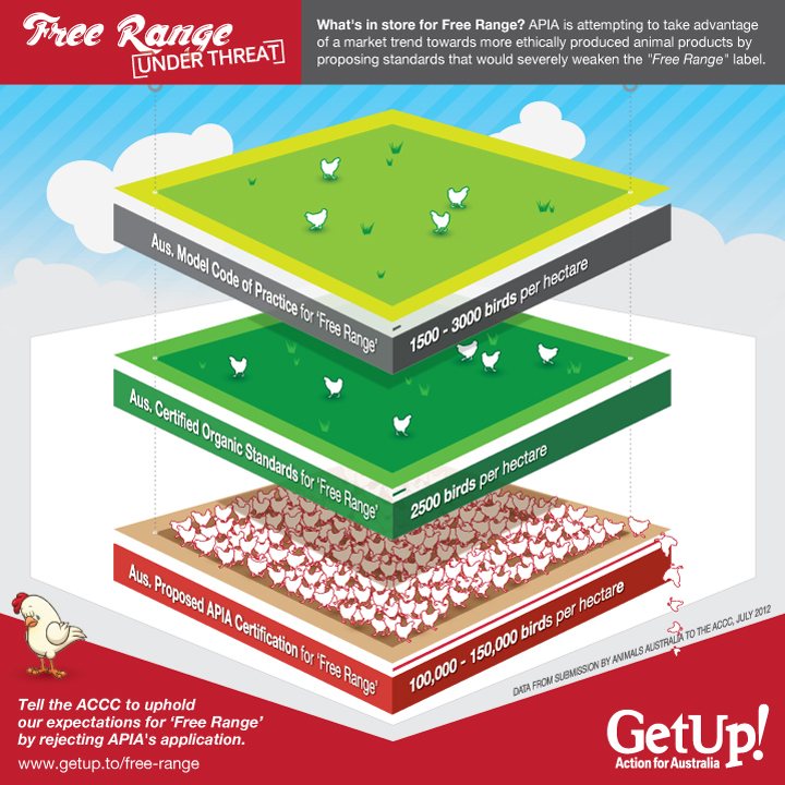 Free range info for page